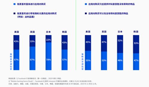 策略类游戏 玩家 分析 报告,策略类游戏玩家分析报告(图2)