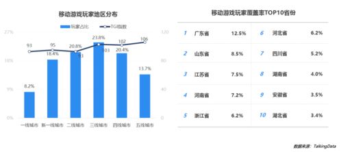 策略类游戏 玩家 分析 报告,策略类游戏玩家分析报告(图1)