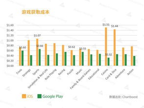 策略类游戏 玩家 分析 报告,策略类游戏玩家分析报告(图3)