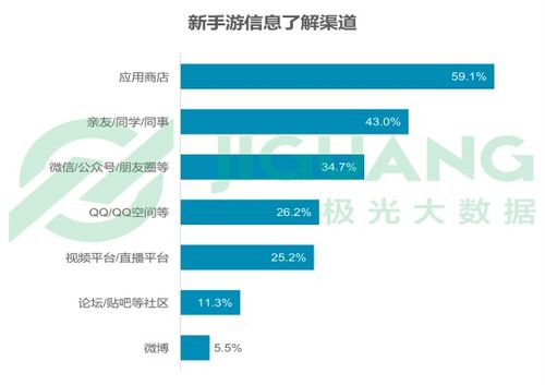 策略类游戏 玩家 分析 报告,策略类游戏玩家分析报告(图4)