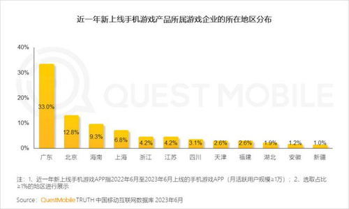 2023年手机游戏市场,变革与创新并行，竞争与机遇并存(图6)