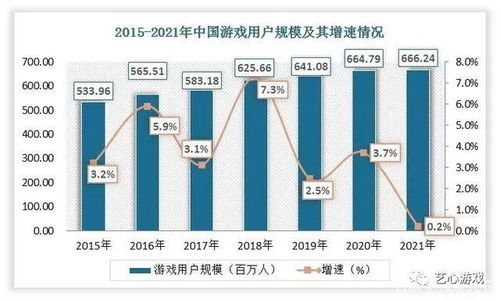 红色游戏发展趋势分析,游戏行业发展现状与趋势分析(图1)