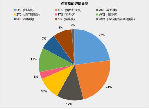 超能力冲刺游戏心理分析报告(图4)