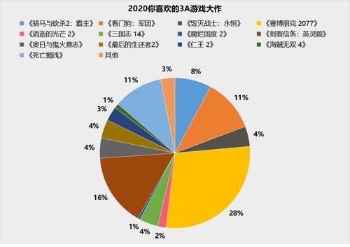 超能力冲刺游戏心理分析报告(图2)