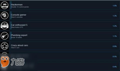 小偷模拟器成就解锁条件,成就解锁条件概述(图2)