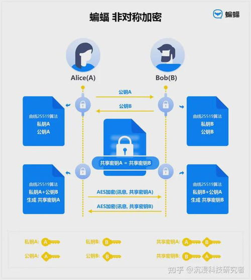 tele怎么设置隐私,如何设置Telegram隐私保护(图2)