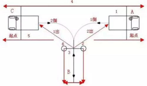 倒车入库技巧图解,轻松掌握停车技巧(图3)