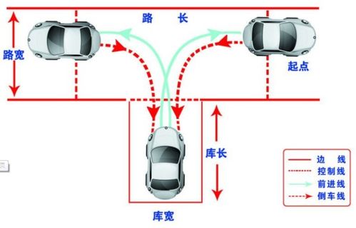 倒车入库技巧图解,轻松掌握停车技巧(图5)