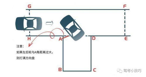 倒车入库技巧图解,轻松掌握停车技巧(图8)