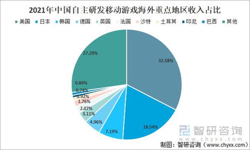 未来游戏产业发展趋势,未来游戏产业发展趋势分析(图11)