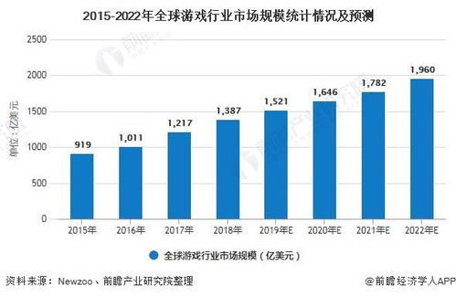 未来游戏产业发展趋势,未来游戏产业发展趋势分析