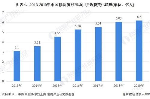 未来游戏产业发展趋势,未来游戏产业发展趋势分析(图4)