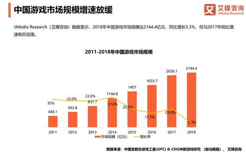 未来游戏产业发展趋势,未来游戏产业发展趋势分析(图5)