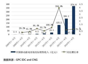 未来游戏产业发展趋势,未来游戏产业发展趋势分析(图6)