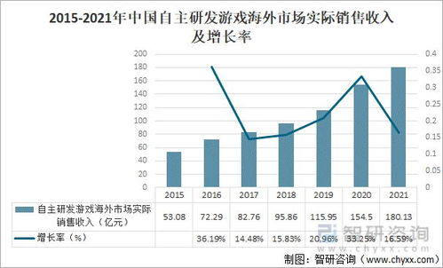 未来游戏产业发展趋势,未来游戏产业发展趋势分析(图10)