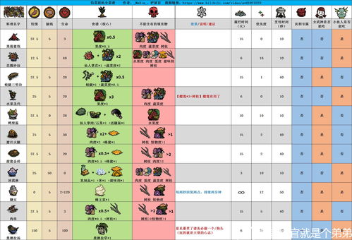 饥荒游戏报错,饥荒游戏报错怎么办？常见问题及解决方法详解