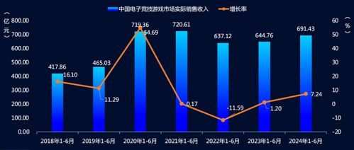 游戏市场趋势,创新驱动，多元化发展(图4)