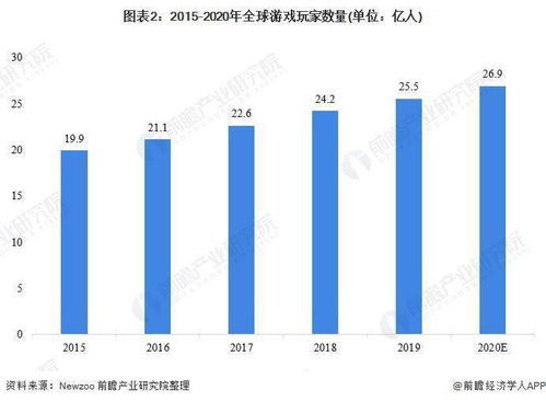 游戏市场趋势,创新驱动，多元化发展(图6)