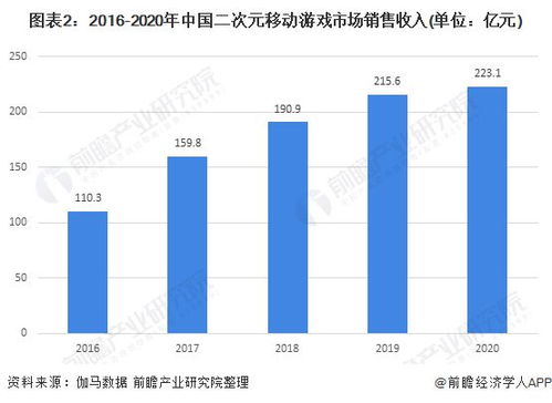 游戏市场趋势,创新驱动，多元化发展(图8)