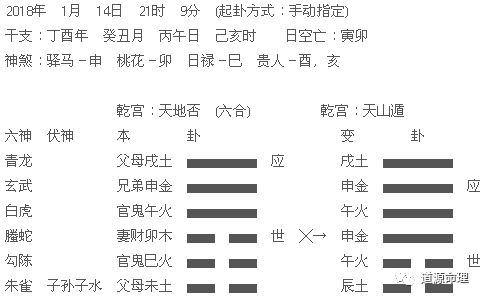 六爻卜卦,古老智慧的预测艺术(图2)