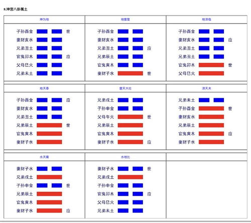 六爻卜卦,古老智慧的预测艺术(图3)