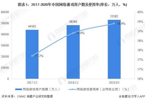 未来游戏行业发展前景,未来游戏行业发展前景展望