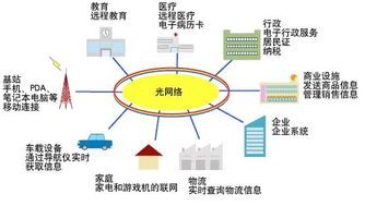 光通通信,引领未来信息传输的革新之路