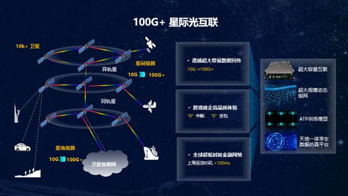 光通通信,引领未来信息传输的革新之路(图4)