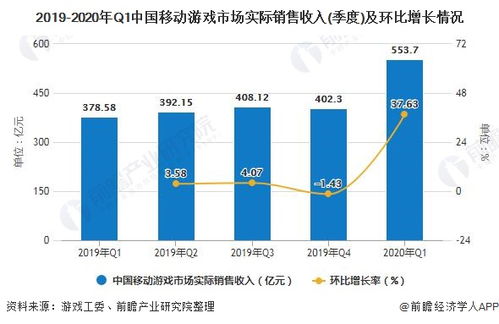 游戏的应用前景与市场分析,游戏应用前景与市场分析(图1)