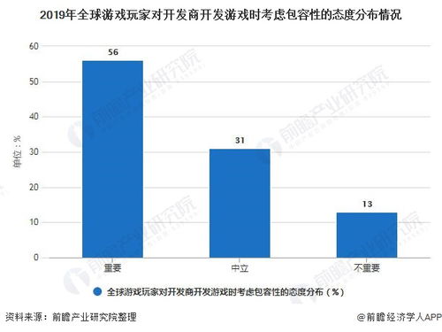 游戏的应用前景与市场分析,游戏应用前景与市场分析