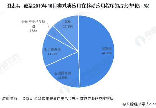 游戏的应用前景与市场分析,游戏应用前景与市场分析(图3)