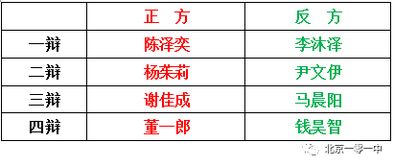 系统最终统计分数,获胜一方会获得丰富奖励。关于奖励胜利的一方会获得一定势力名(图6)