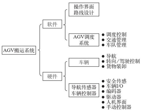 幸福工厂物流系统,打造高效、智能、人性化的生产环境(图5)