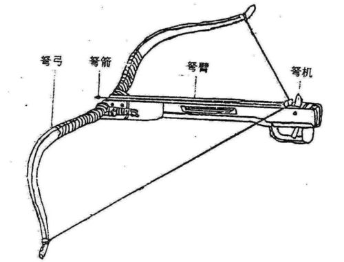 弩的结构图,弩的基本结构(图7)