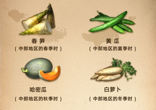 季节天气游戏,季节天气游戏——体验四季变换的乐趣(图1)