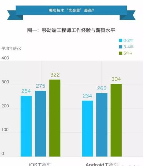 学游戏开发工资高吗,游戏开发行业薪资概述(图1)