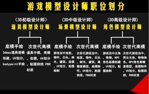 学游戏开发工资高吗,游戏开发行业薪资概述(图4)