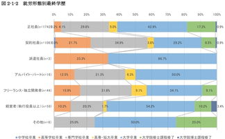 学游戏开发工资高吗,游戏开发行业薪资概述(图3)