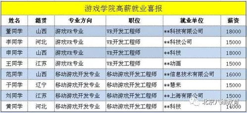 学游戏开发工资高吗,游戏开发行业薪资概述(图5)