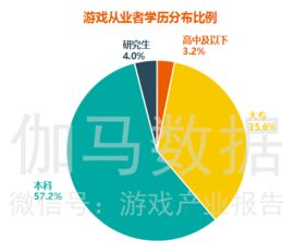 学游戏开发工资高吗,游戏开发行业薪资概述(图6)