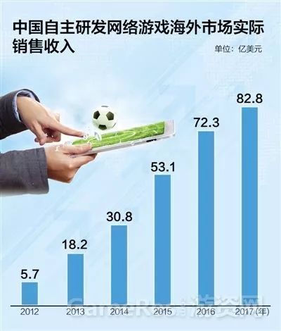 学游戏开发工资高吗,游戏开发行业薪资概述(图7)