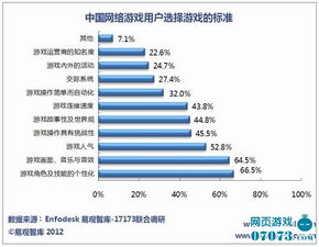 选择指标游戏,如何选择适合自己的指标游戏——下载量与游戏体验的双重考量(图2)