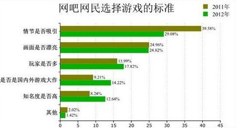 选择指标游戏,如何选择适合自己的指标游戏——下载量与游戏体验的双重考量(图4)