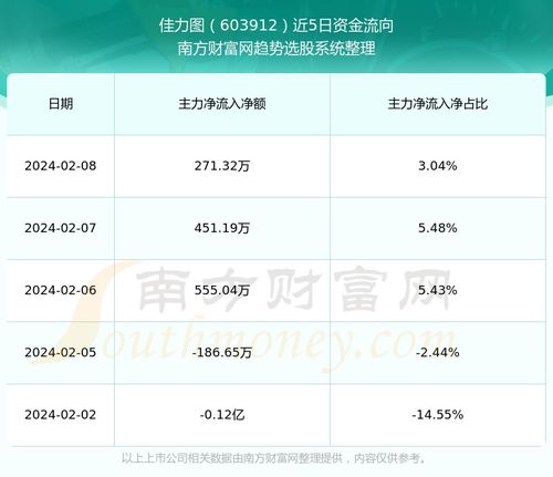 佳力图云游戏,引领数据中心云计算新潮流(图3)