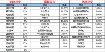 寻宝游戏歌词,探寻《寻宝游戏》歌词背后的故事与情感(图6)