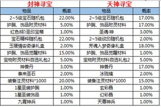 寻宝游戏歌词,探寻《寻宝游戏》歌词背后的故事与情感(图8)