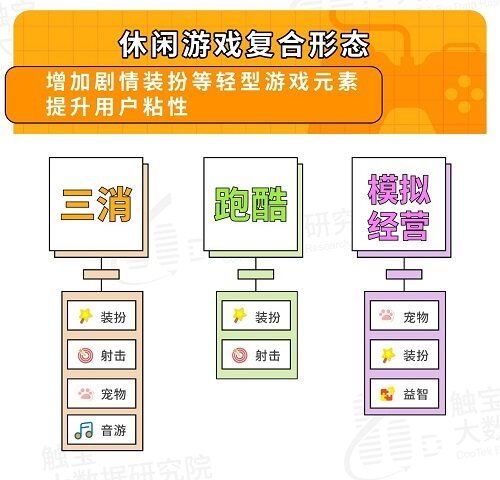 休闲游戏发展,休闲游戏市场概述(图12)