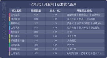 新出网络游戏排行榜(图3)