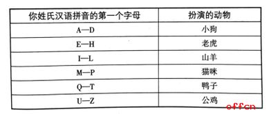 心理试讲游戏,创新教学手段，提升学生心理健康意识(图3)