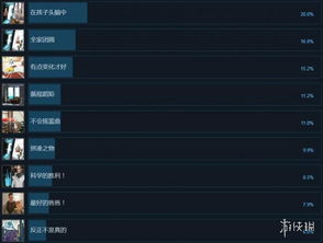 心境游戏成就,成就背后的心灵之旅(图4)